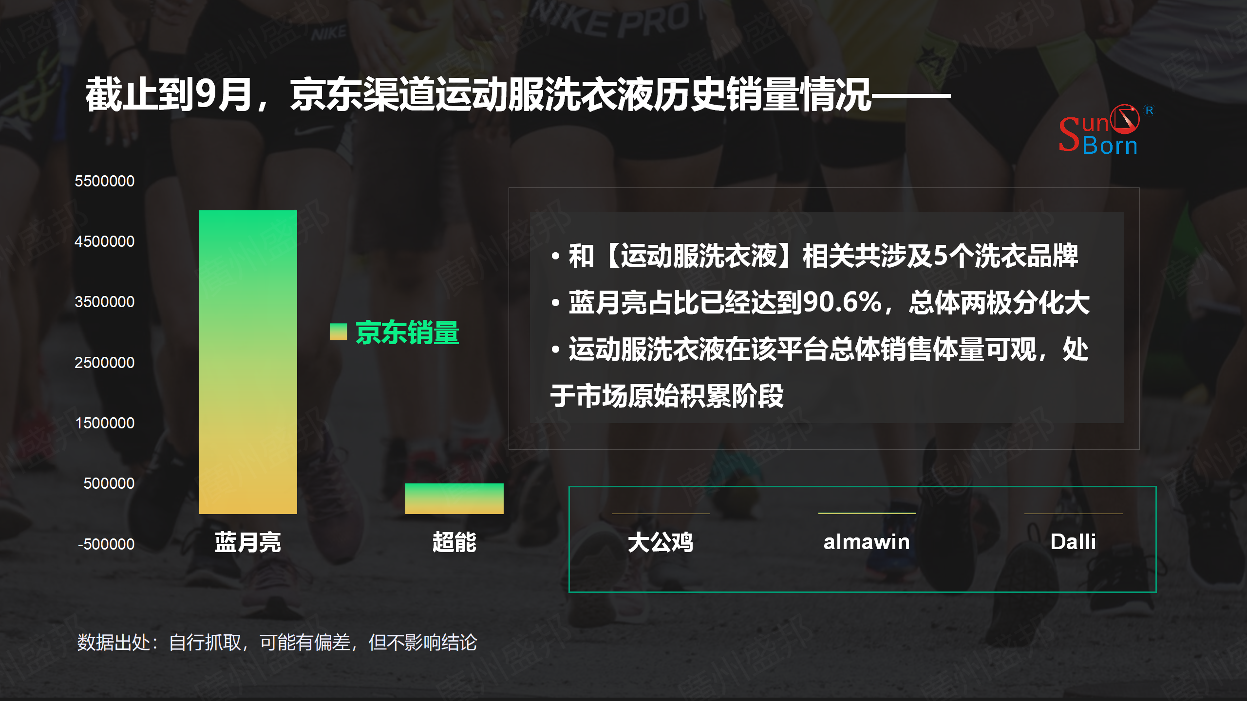 運動服洗衣産(chǎn)品市場簡析-修改_09