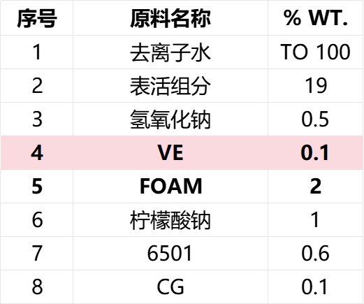 洗潔精(jīng)‘’
